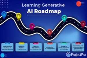 Roadmap To Learn AI In 2024